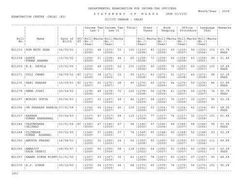 statement of marks - Income Tax Department