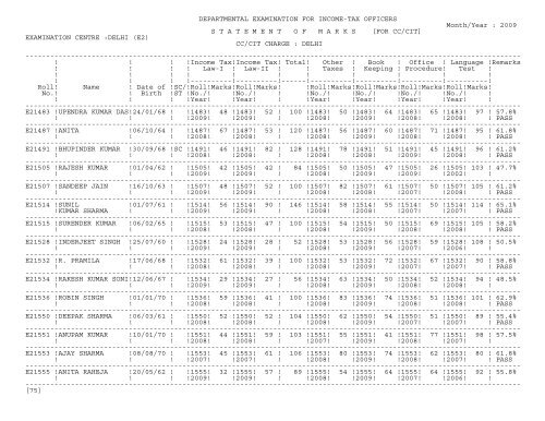 statement of marks - Income Tax Department