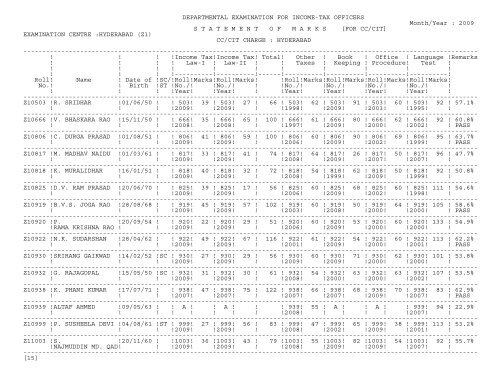 statement of marks - Income Tax Department