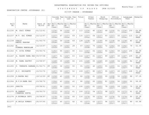 statement of marks - Income Tax Department