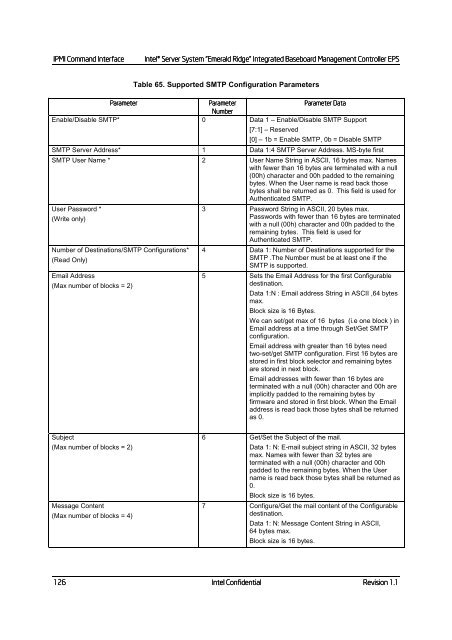 IntelÃ‚Â® Server System Server System "Emerald Ridge ... - CTL