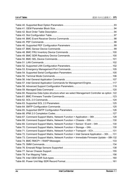 IntelÃ‚Â® Server System Server System "Emerald Ridge ... - CTL