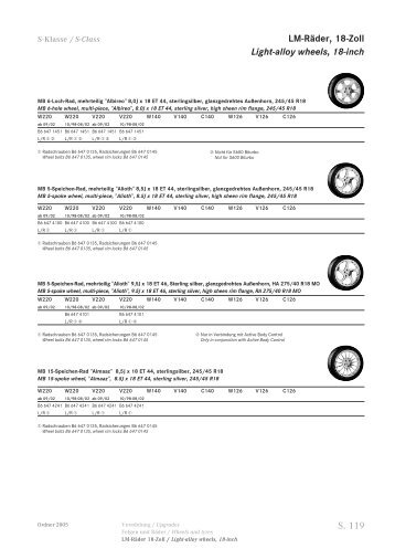 LM-RÃ¤der, 18-Zoll Light-alloy wheels, 18-inch S. 119 - zelmerc.ru