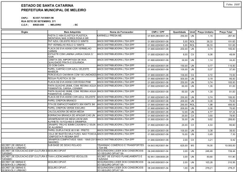 estado de santa catarina prefeitura municipal de meleiro relaÃ§Ã£o ...