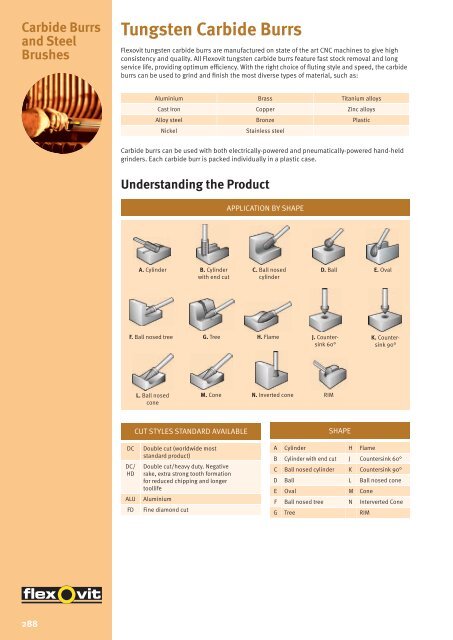 Tungsten Carbide Burrs