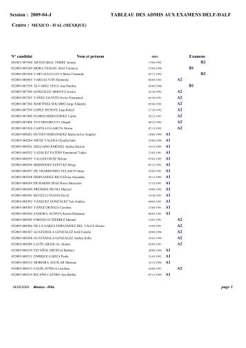 2009-04-J TABLEAU DES ADMIS AUX EXAMENS DELF-DALF