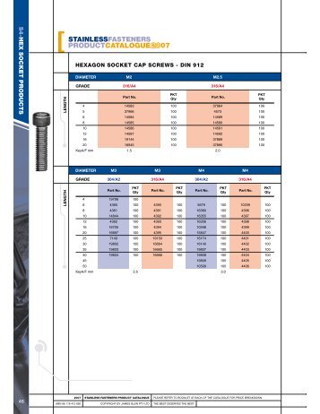 Socket Hd Cap Screws - RGA and PSM Fasteners