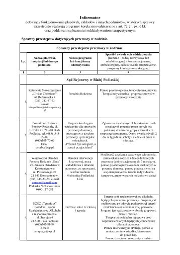 INFORMATOR - PLACÃWKI 2011 - SÄd OkrÄgowy w Lublinie