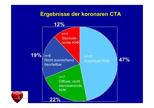 Stellenwert des Cardio-CT in der ambulanten ... - Ww-kardio-do.de