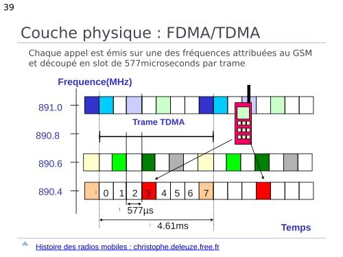 Cours sur les reseaux cellulaires - IA