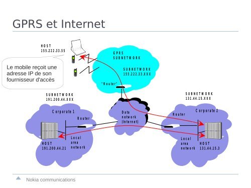 Cours sur les reseaux cellulaires - IA