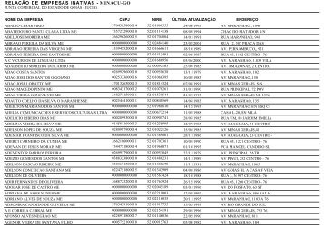 RELAÃÃO DE EMPRESAS INATIVAS - MINAÃU-GO - Juceg