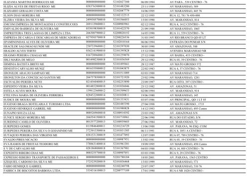 RELAÃÃO DE EMPRESAS INATIVAS - MINAÃU-GO - Juceg