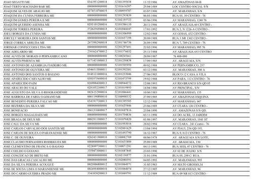 RELAÃÃO DE EMPRESAS INATIVAS - MINAÃU-GO - Juceg