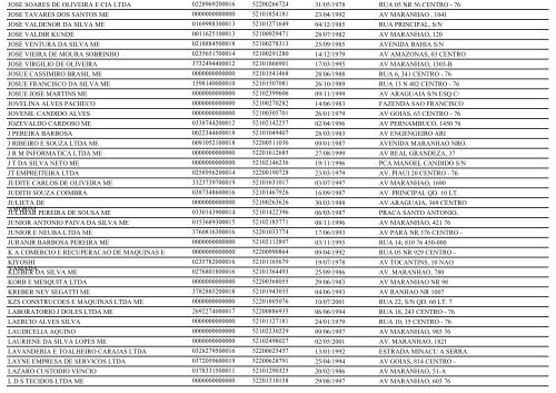 RELAÃÃO DE EMPRESAS INATIVAS - MINAÃU-GO - Juceg