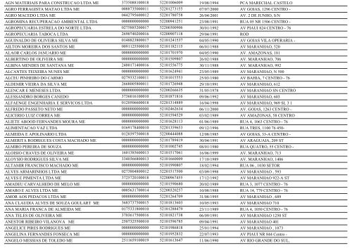 RELAÃÃO DE EMPRESAS INATIVAS - MINAÃU-GO - Juceg