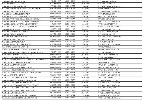 RELAÃÃO DE EMPRESAS INATIVAS - MINAÃU-GO - Juceg