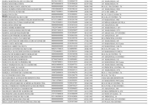 RELAÃÃO DE EMPRESAS INATIVAS - MINAÃU-GO - Juceg