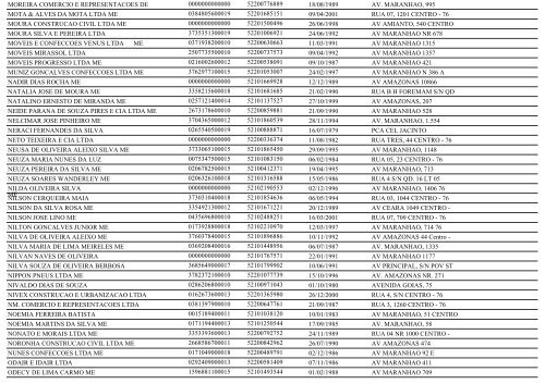 RELAÃÃO DE EMPRESAS INATIVAS - MINAÃU-GO - Juceg