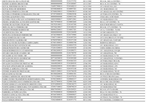 RELAÃÃO DE EMPRESAS INATIVAS - MINAÃU-GO - Juceg