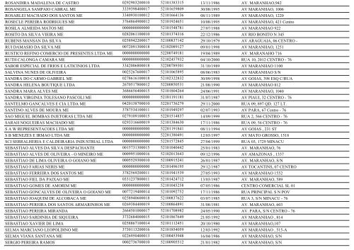 RELAÃÃO DE EMPRESAS INATIVAS - MINAÃU-GO - Juceg