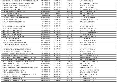 RELAÃÃO DE EMPRESAS INATIVAS - MINAÃU-GO - Juceg