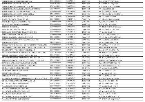 RELAÃÃO DE EMPRESAS INATIVAS - MINAÃU-GO - Juceg