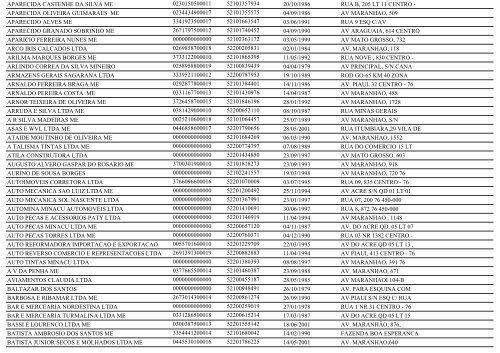 RELAÃÃO DE EMPRESAS INATIVAS - MINAÃU-GO - Juceg