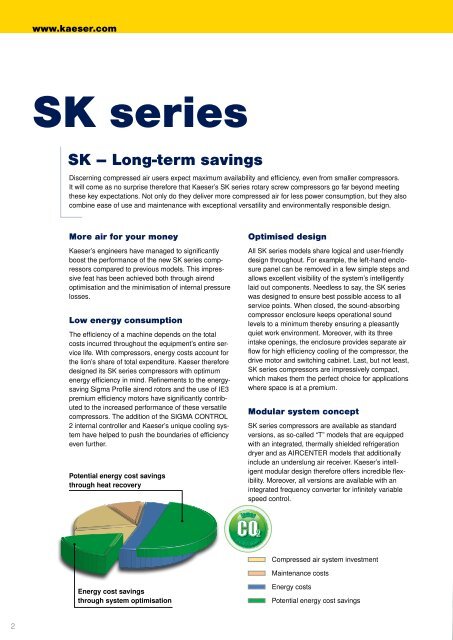 SK 11–15 kW - Kaeser Compressors