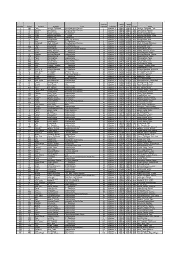 Resultados_105