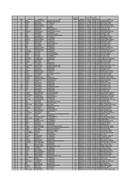 Resultados_105