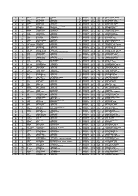 Resultados_105