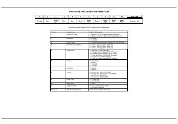 VIN PLATE DECODING INFORMATION