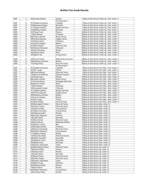 Buffalo Feis Grade Results