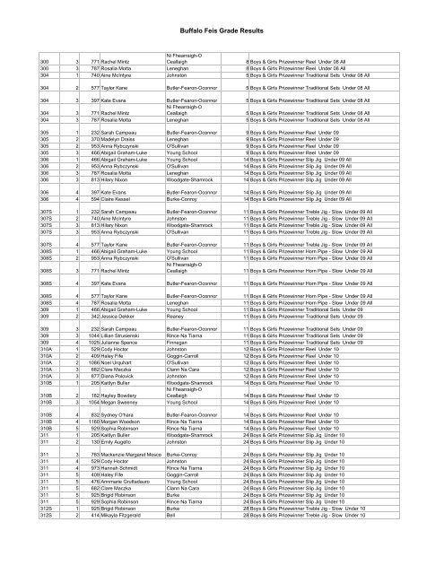 Buffalo Feis Grade Results