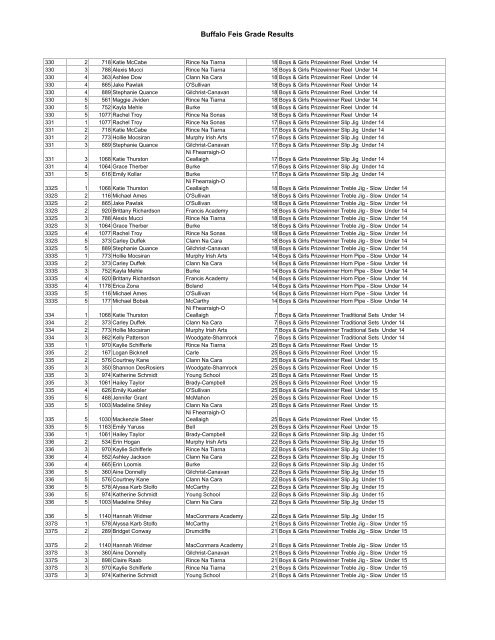 Buffalo Feis Grade Results