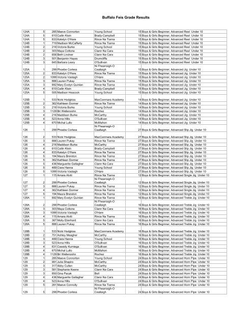 Buffalo Feis Grade Results