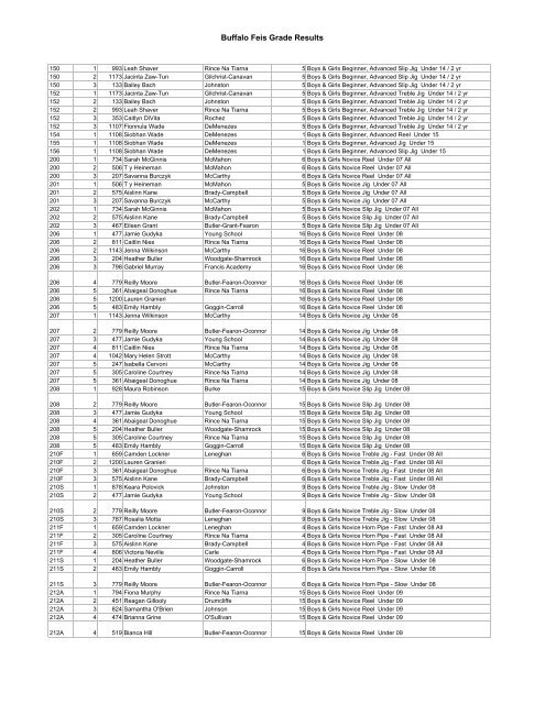 Buffalo Feis Grade Results