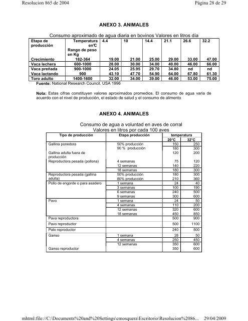 Resolución 865, julio 22 de 2004 - Corporación Autónoma Regional ...