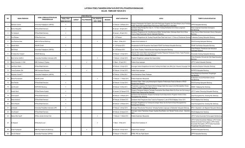 rekapitulasi rekomendasi penelitian bulan februari tahun 2013