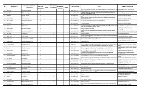 rekapitulasi rekomendasi penelitian bulan februari tahun 2013