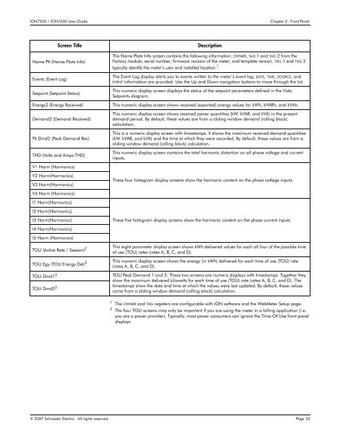 PowerLogic ION7550 / ION7650 User Guide - Schneider Electric