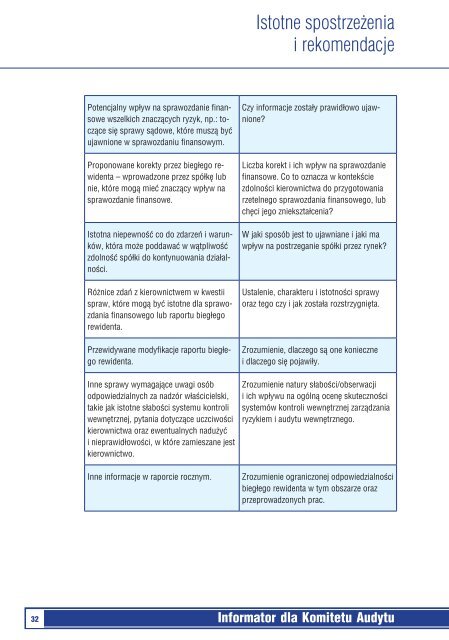 Informator dla Komitetu Audytu - Komisja Nadzoru Finansowego