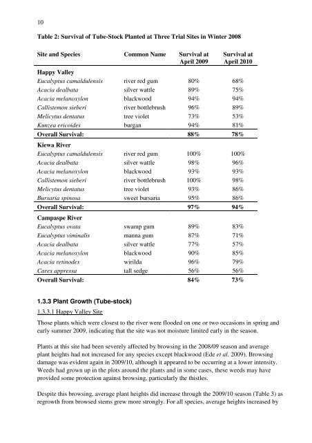 Willow Sawfly Management Trials - Weeds Australia