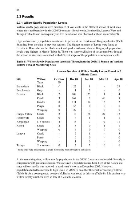 Willow Sawfly Management Trials - Weeds Australia