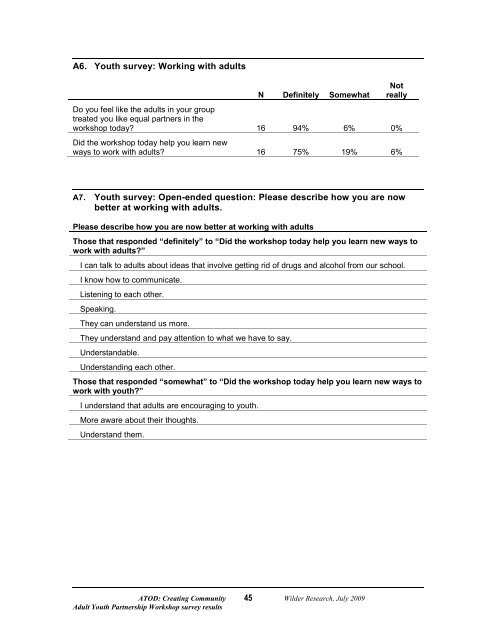 Adult Youth Partnership Workshop Survey Results