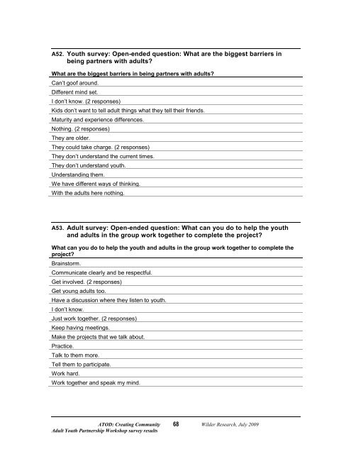 Adult Youth Partnership Workshop Survey Results