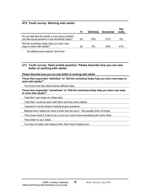 Adult Youth Partnership Workshop Survey Results