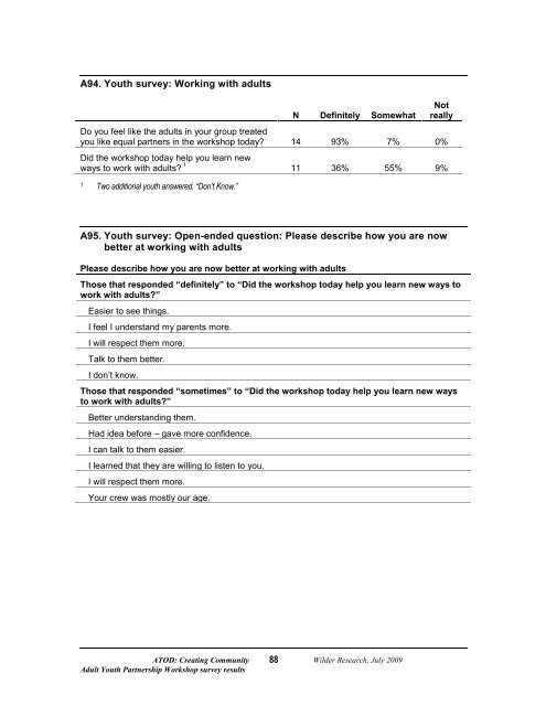 Adult Youth Partnership Workshop Survey Results