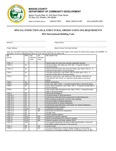 Fido Special Printable Special Inspection Forms - Printable Forms Free ...